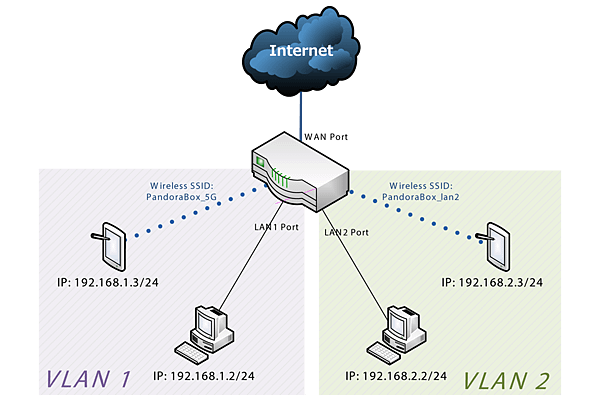 vlan.png