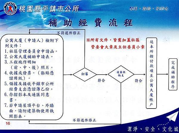 tn_平鎮市公寓大廈共用設施維護修繕補助說明會簡報(16)