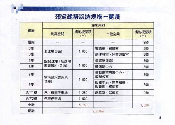 tn_市民有知的權利-平鎮市國民運動中心興建計畫初審申請(3)