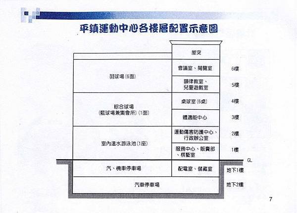 tn_市民有知的權利-平鎮市國民運動中心興建計畫初審申請(2)