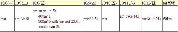 2013_5000m_training_9