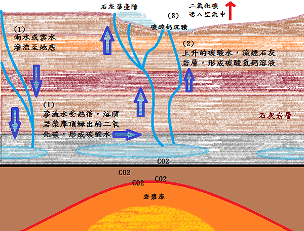 石灰華階形成 -2-2.png