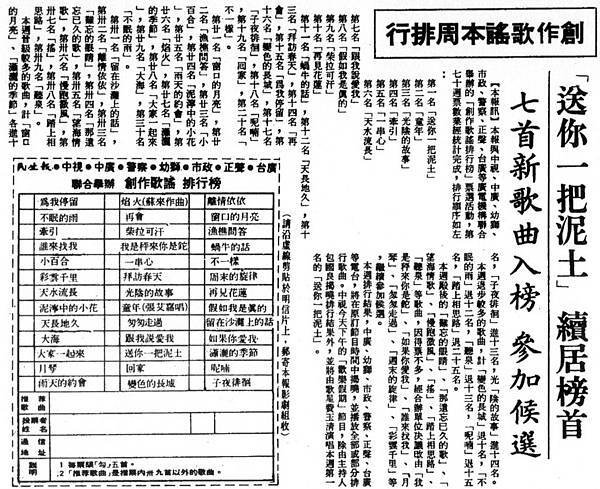 創榜-1705