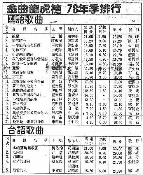 龍虎-900103-1