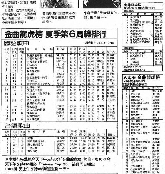 龍虎-900504-2