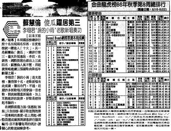 龍虎-970901