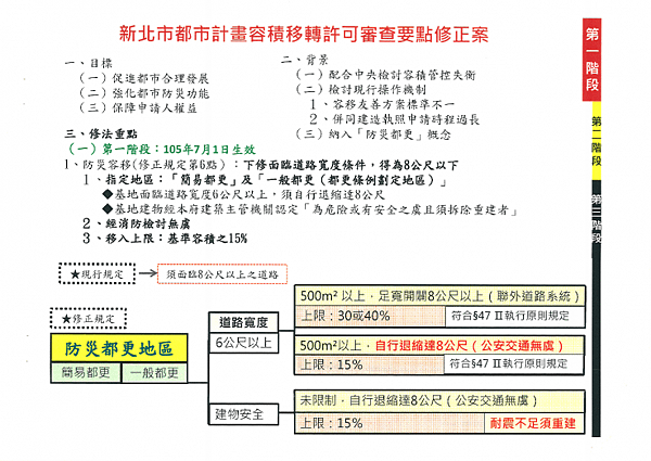 1050525容移公聽內容1_頁面_01.png