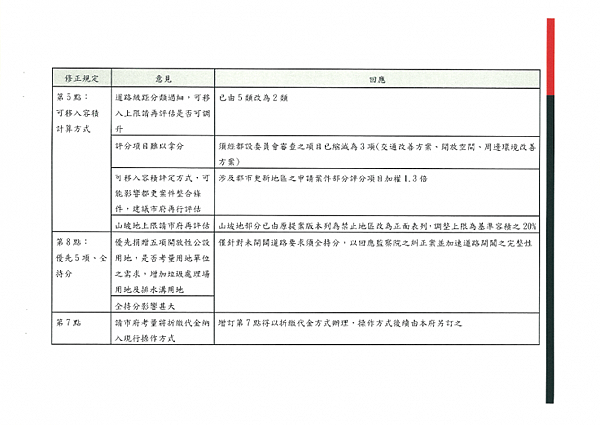 1050525容移公聽內容1_頁面_06.png