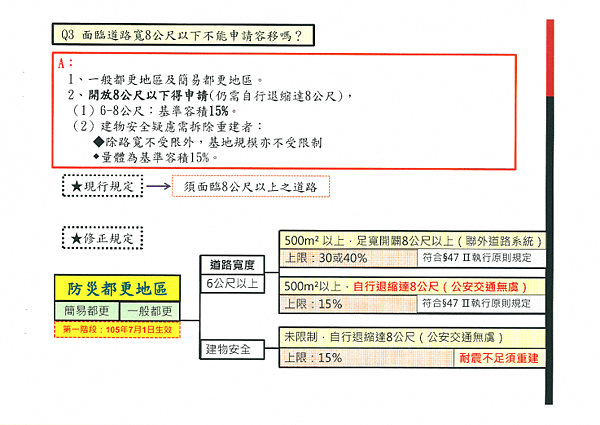 1050525容移公聽內容1_頁面_10.png