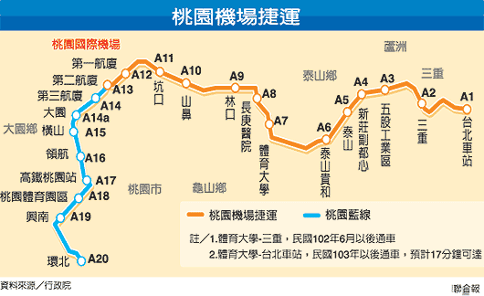 機場捷運