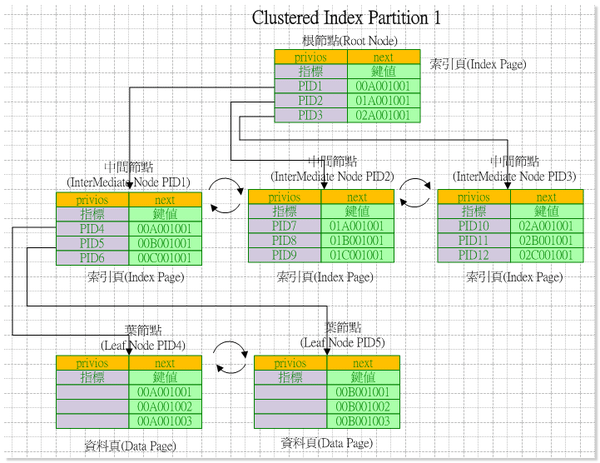 SQL-Index-02.png