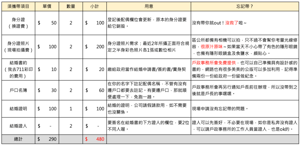 截圖 2022-03-10 下午3.51.29.png