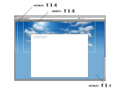 sky-bg-using-html.jpg