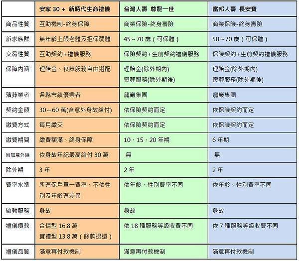 Hybrid給付大創新：《安家３０》與《新時代生命禮儀服務》_01.jpg