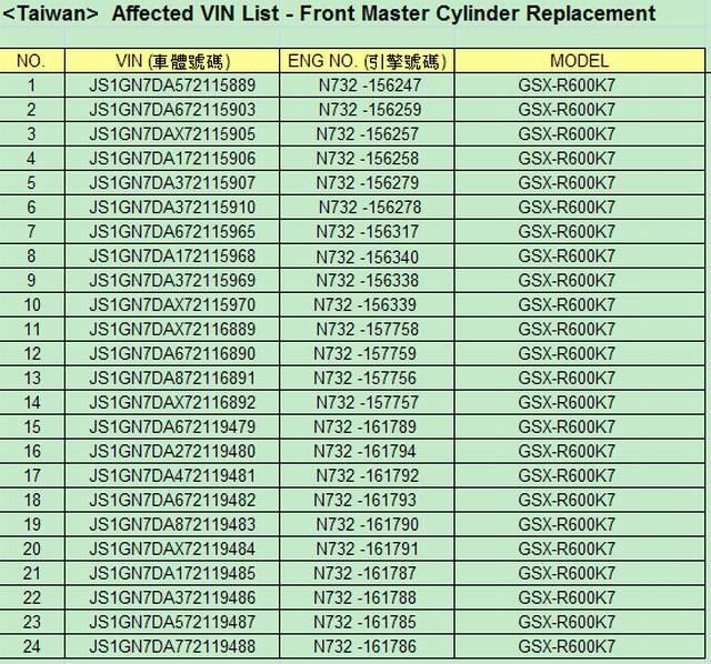 2. TAIWAN召回車輛明細 GSX-R600-附件二 