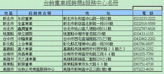 4. 台鈴重車經銷商名冊-附件四 