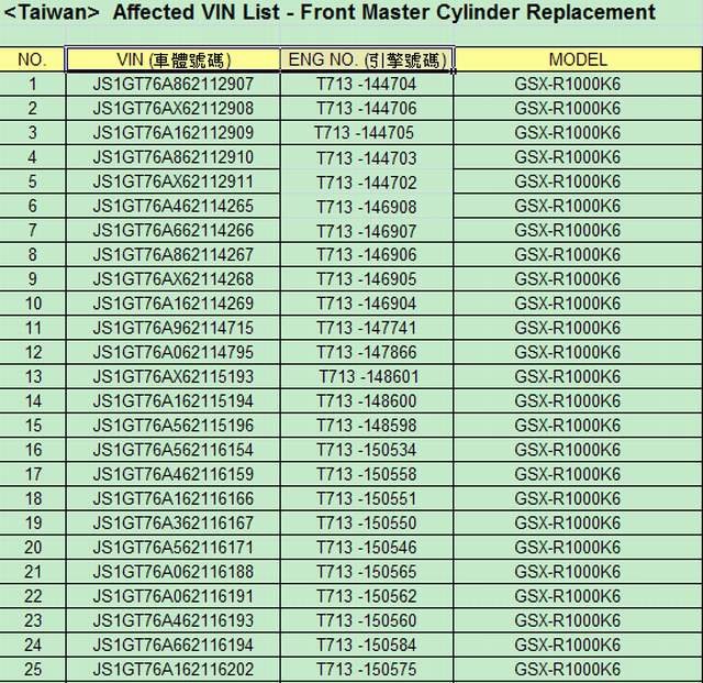 1. TAIWAN召回車輛明細 GSX-R1000-附件一