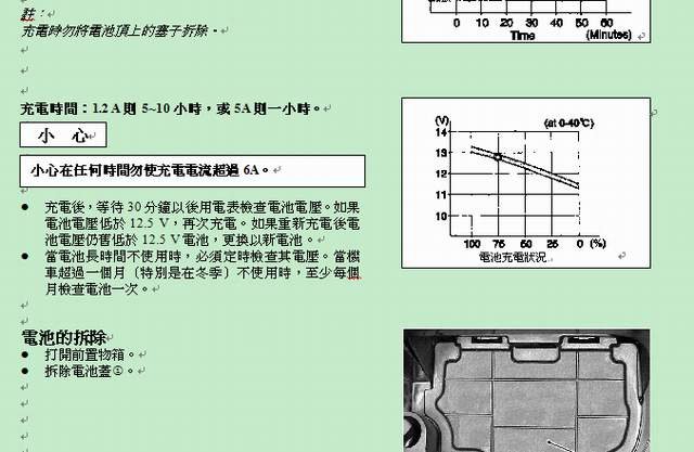 SKYWAVE250 約3分鐘內  電瓶電壓驟降