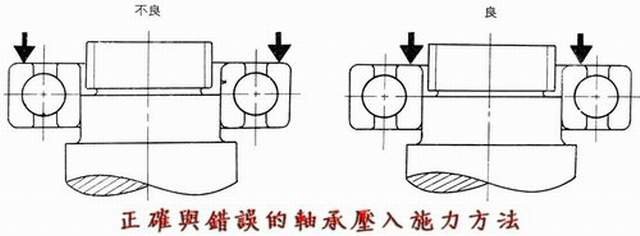 軸承安裝方式