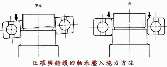 軸承安裝方式