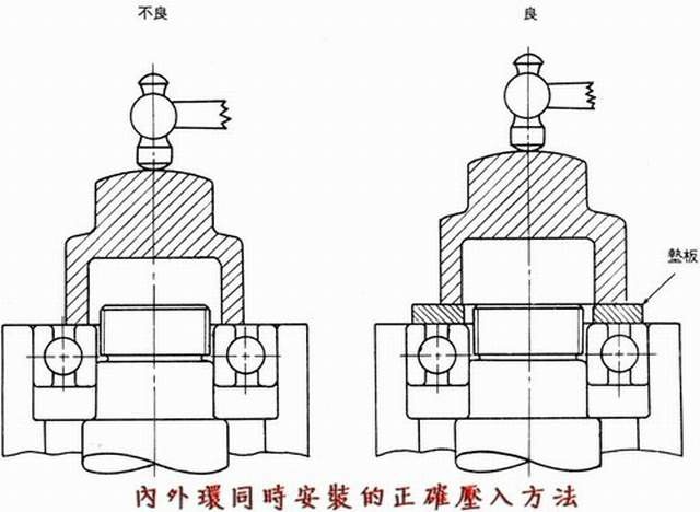 軸承安裝方式