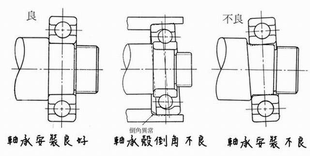 軸承安裝方式