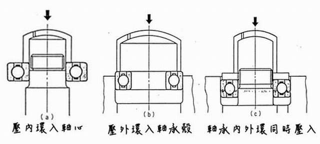 軸承安裝方式