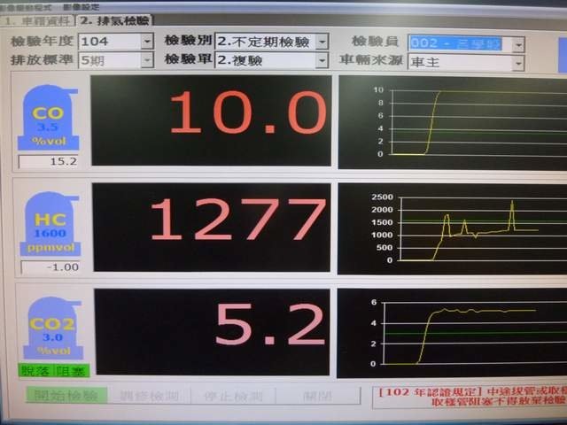 GSR125 怠速一會兒1000rpm 一會兒2500rpm  忽高忽低