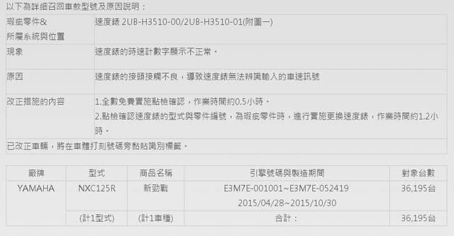 山葉 新勁戰車型(NXC125R)顧客免費預約自主召回改正活動