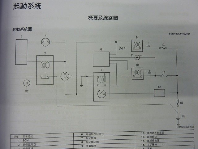 GSX-R150 啟動無力 無法電動啟動