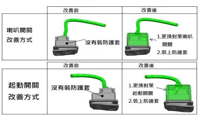 Address 110 喇叭開關 &amp; 起動開關 免費自主召回改正活動