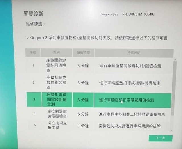e Ready Run mini 座墊無法開啟