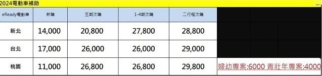 2024年六月 台鈴機車官方促銷優惠活動內容