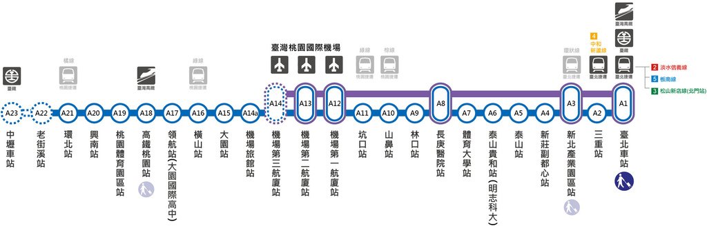 機捷沿線車站