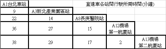 機場捷運直達車時刻.png