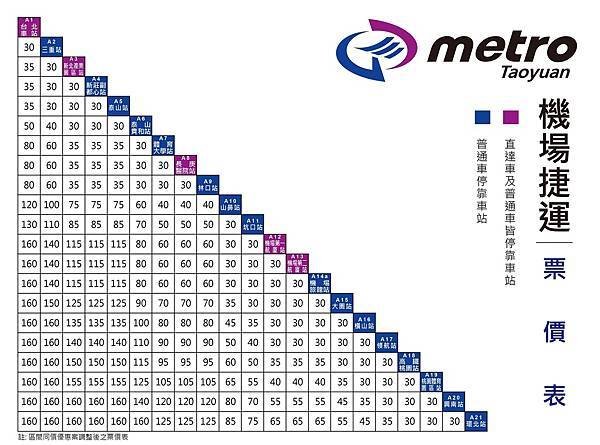 機場捷運票價表