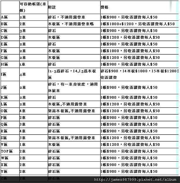 分區費用.JPG