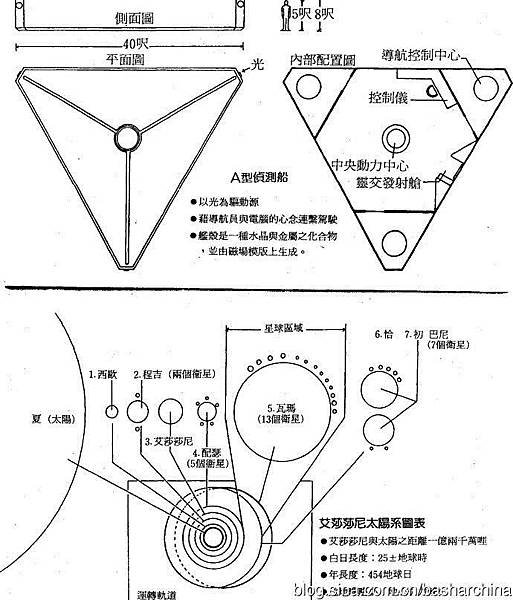 巴夏偵測船圖形解說