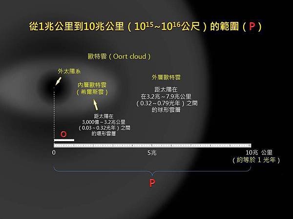 投影片16