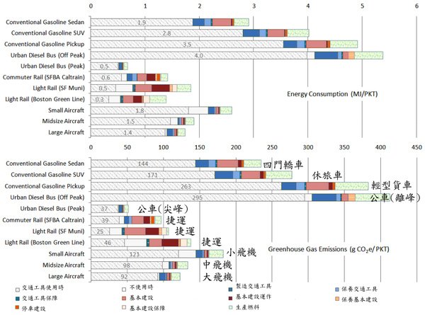 Energy consumption and GHG emissions per PKT.jpg