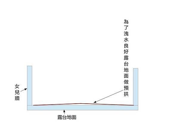 露台防水施作.jpg