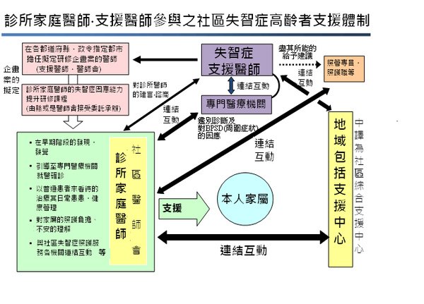 醫療支援體制.bmp