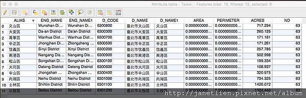 maptable