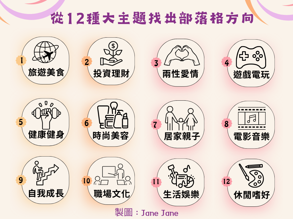 《0成本創業，打造自己的賺錢部落格》｜設定部落格主題與定位