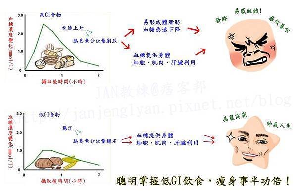 低GI飲食法 (1).jpg