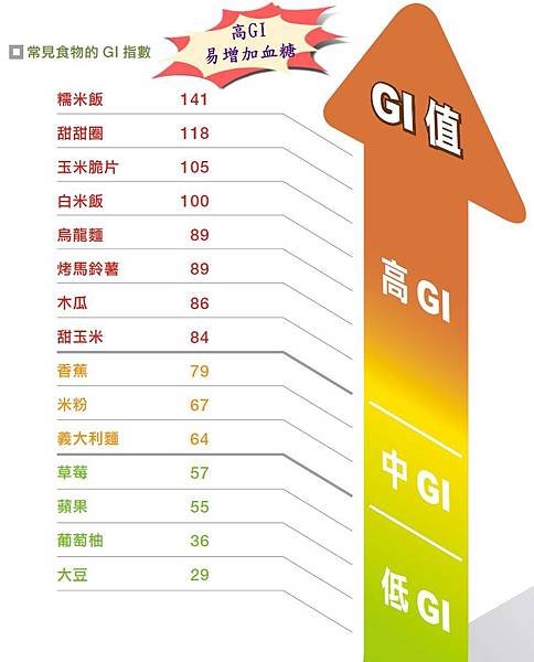 GlycemicIndex_1.jpg