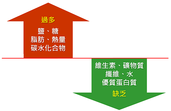 熱量&amp;營養