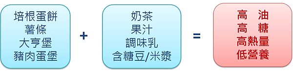 吃錯早餐