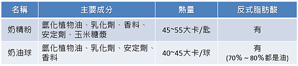 奶茶成分
