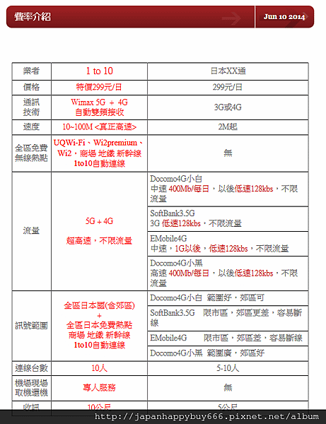 『1 to 10』UQWIFI 4G日本WIFI